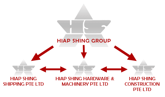 Company structure